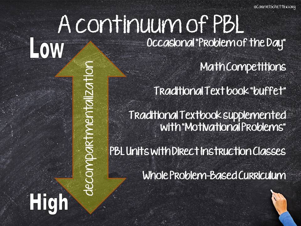 Problem Based Learning Mathematics Education