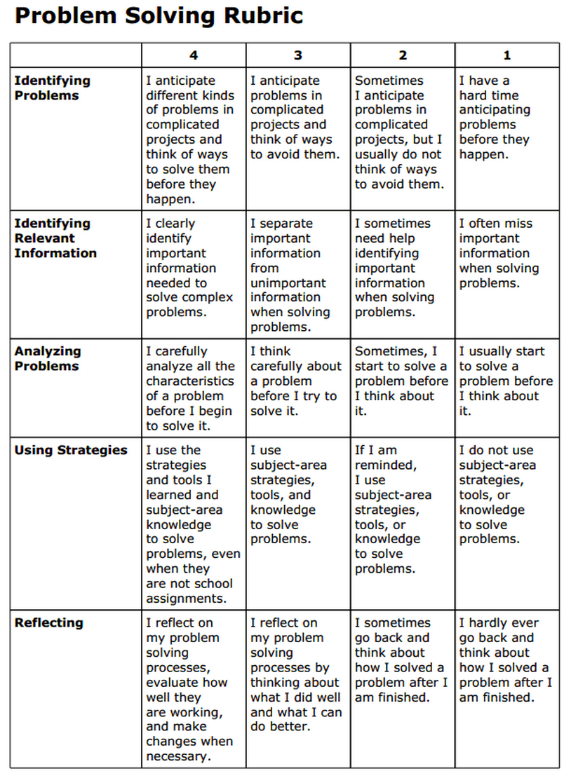 Critical thinking and problem solving