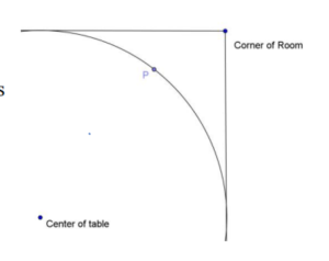 table-picture-problem